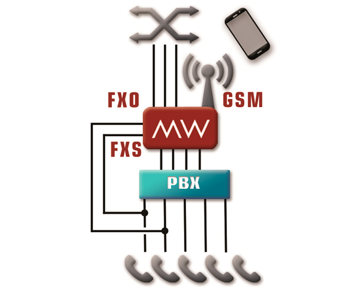 Uso mobile extension